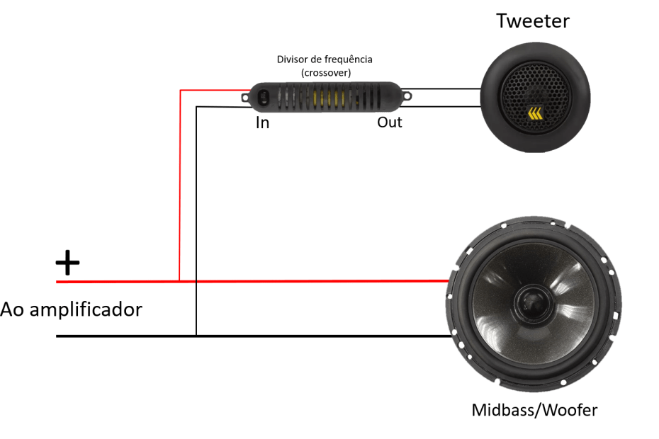 esquema-de-ligacao-kit-2-vias-bavox.png.5a609824763ad5e734c6d3d8e2c72671.png